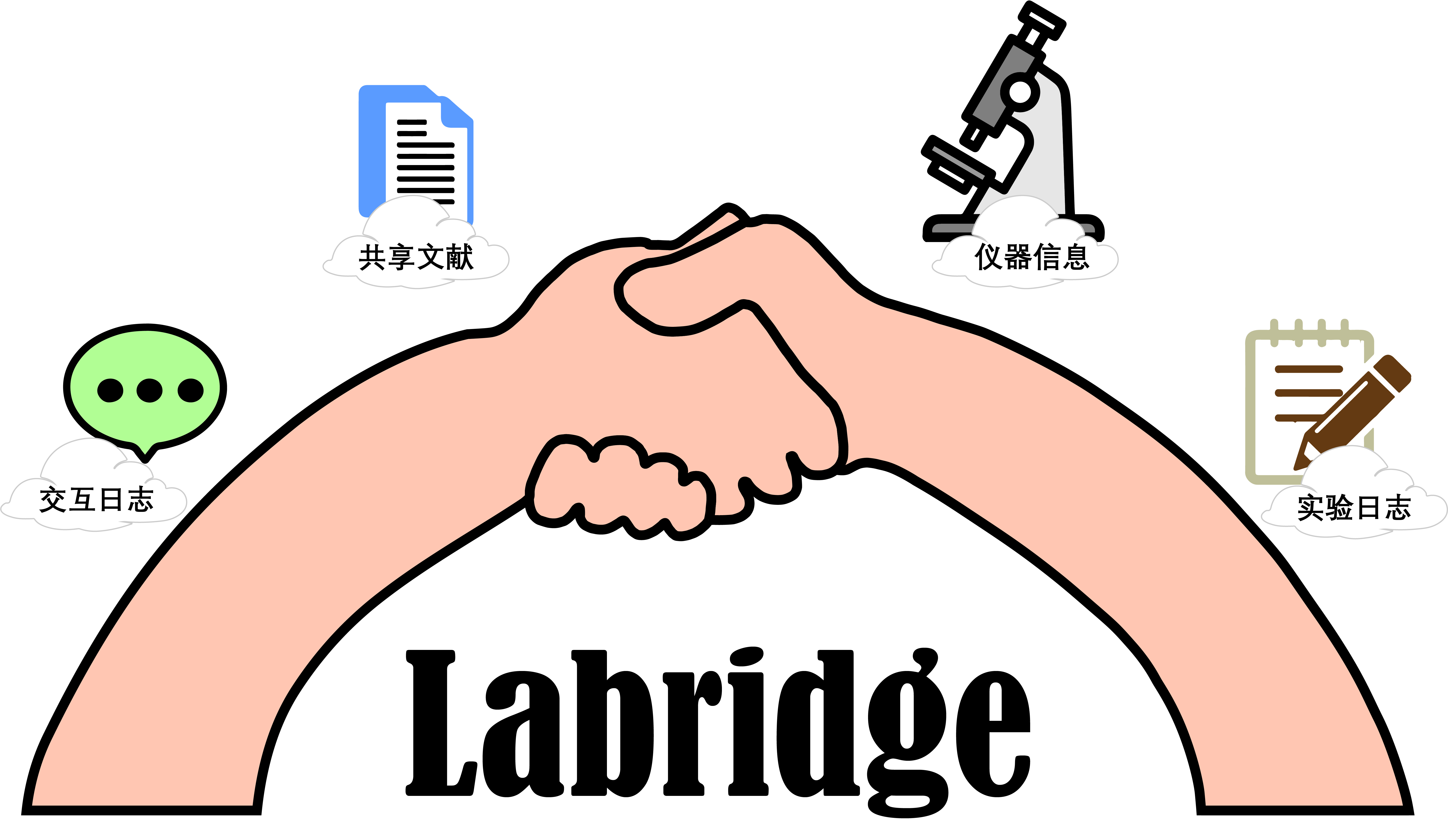 Labridge: to be the bridge of your Lab