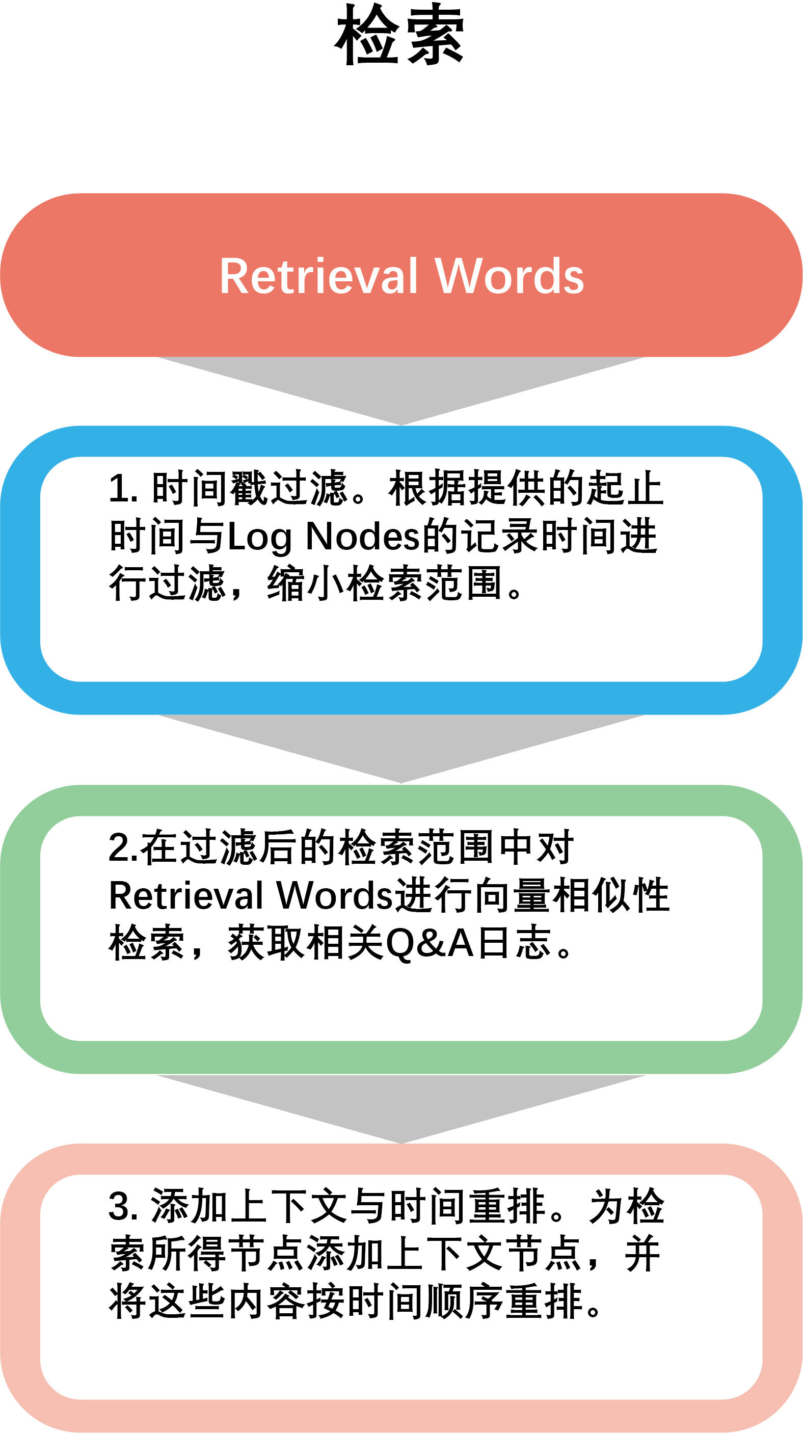 交互日志检索
