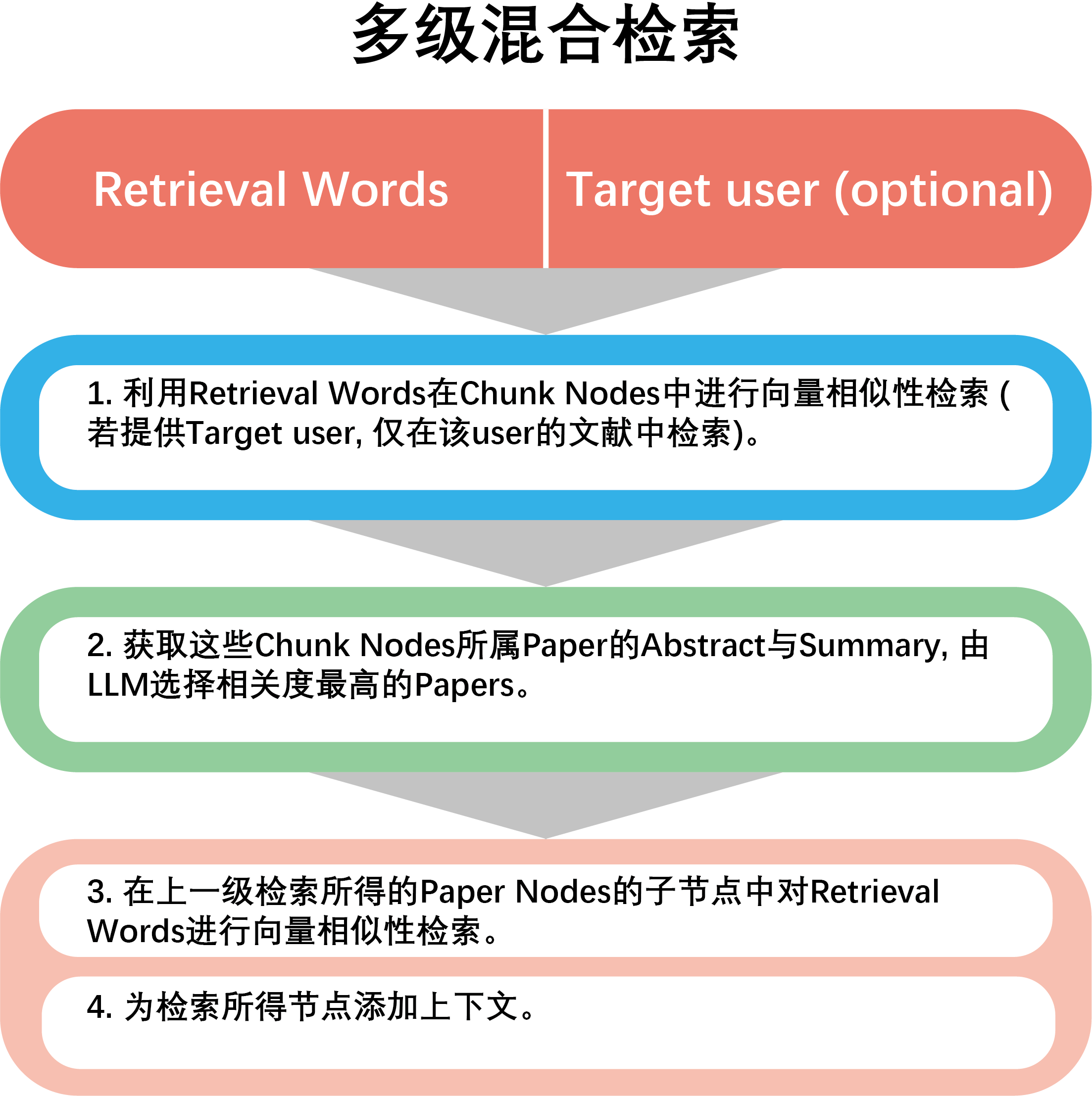 共享文献库检索